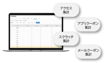 ページアクセス・得点集計