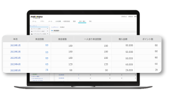 来店集計