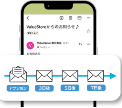 ステップメール